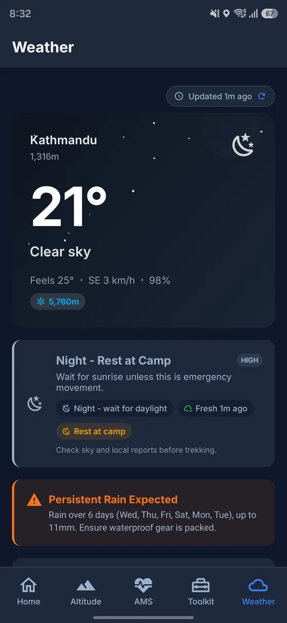 TrekGuard Weather & Verdicts